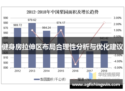 健身房拉伸区布局合理性分析与优化建议