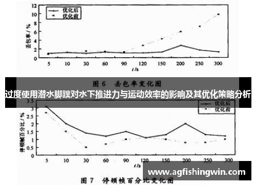 过度使用潜水脚蹼对水下推进力与运动效率的影响及其优化策略分析