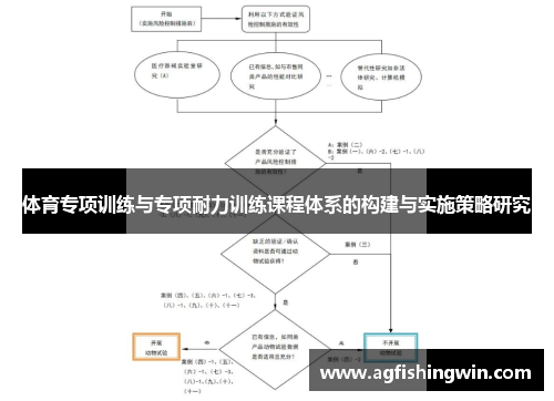 体育专项训练与专项耐力训练课程体系的构建与实施策略研究