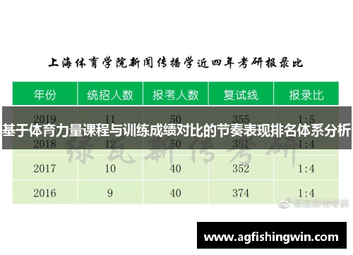 基于体育力量课程与训练成绩对比的节奏表现排名体系分析